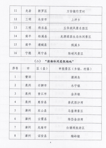 2020年“清新福建·气候福地”认定结果出炉，平潭这两个地方上榜！