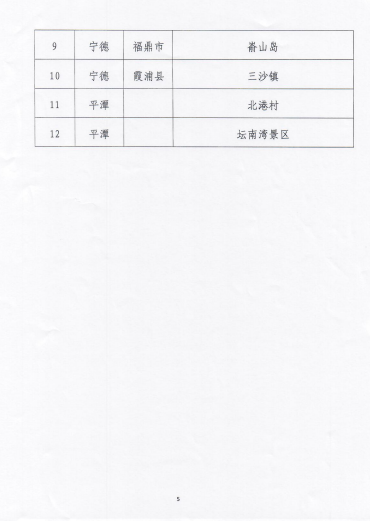 2020年“清新福建·气候福地”认定结果出炉，平潭这两个地方上榜！