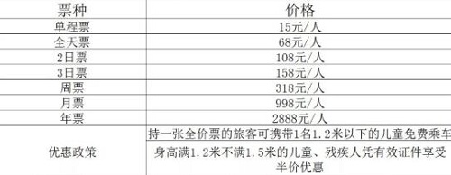 平潭旅游观光巴士乘坐攻略及发车路线时间点