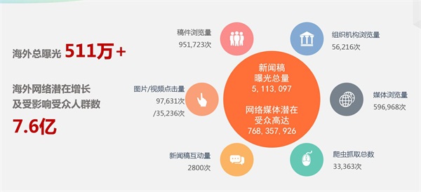 平潭亮相纽约时代广场路透大屏 传递蓝色希望与美好治愈